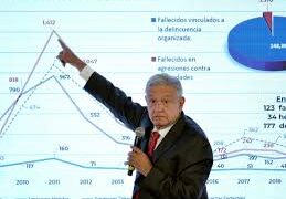 Gobierno de AMLO prepara estrategia en 15 municipios con más homicidios dolosos