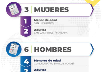 Nueve personas con fichas de búsqueda han sido localizadas en las últimas horas