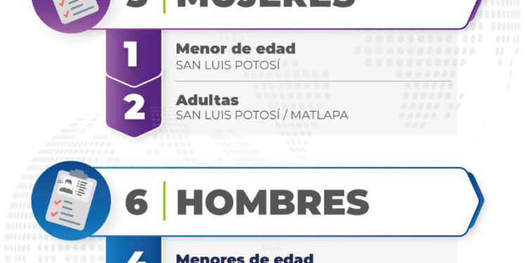 Nueve personas con fichas de búsqueda han sido localizadas en las últimas horas