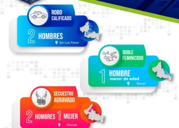 FGE arrestó a seis personas esta semana por feminicidio, robo y otros delitos