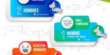 FGE arrestó a seis personas esta semana por feminicidio, robo y otros delitos