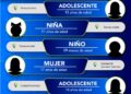 Fiscalía localiza a cinco menores de edad y un adulto