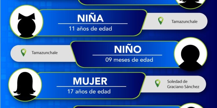 Fiscalía localiza a cinco menores de edad y un adulto