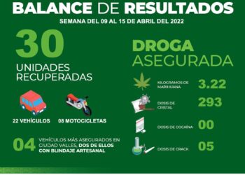 Policía de SLP detuvo a 57 personas del 9 al 15 de abril