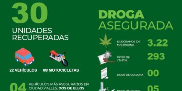 Policía de SLP detuvo a 57 personas del 9 al 15 de abril