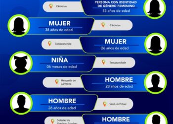Localizaron a 8 personas que eran buscadas en municipios de SLP