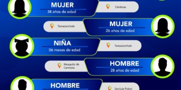 Localizaron a 8 personas que eran buscadas en municipios de SLP
