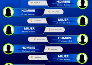 Localizan a cuatro mujeres y cinco hombres con ficha de búsqueda