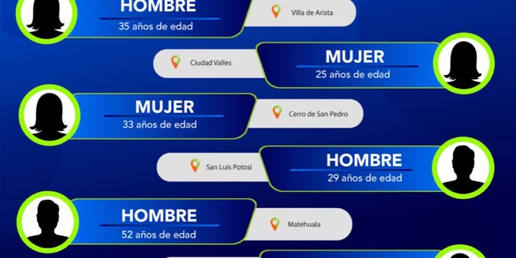 Localizan a cuatro mujeres y cinco hombres con ficha de búsqueda