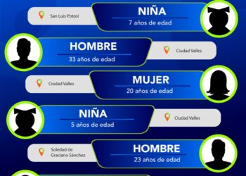 Cuatro mujeres y dos hombres fueron localizados por la Fiscalía de SLP