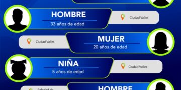 Cuatro mujeres y dos hombres fueron localizados por la Fiscalía de SLP