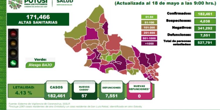 Un leve incremento de casos de coronavirus en SLP