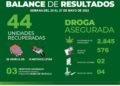 102 detenidos en la semana del 20 al 27 de mayo