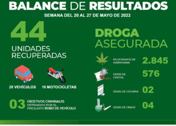 102 detenidos en la semana del 20 al 27 de mayo