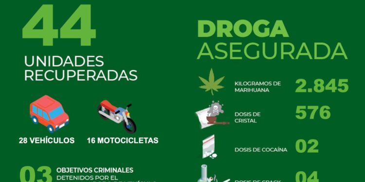 102 detenidos en la semana del 20 al 27 de mayo