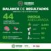 102 detenidos en la semana del 20 al 27 de mayo