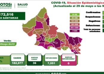 San Luis Potosí se mantiene con pocos contagios de Covid-19