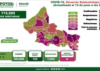 SLP con 125 nuevos casos de Covid-19