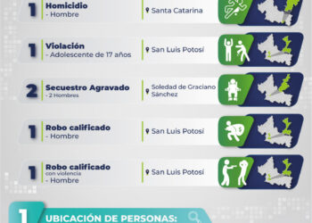 Fiscalía arresta a ocho hombres y dos mujeres por diversos delitos