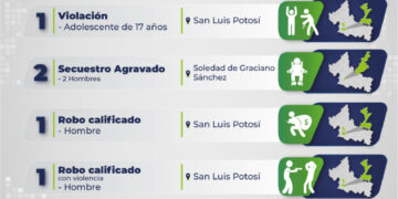Fiscalía arresta a ocho hombres y dos mujeres por diversos delitos