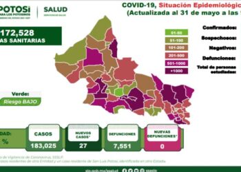 SLP supera los 183 mil casos de Covid-19