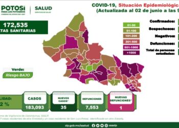 Nuevas defunciones en SLP por Covid-19