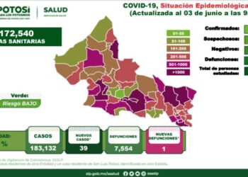 Continúan las defunciones por Covid-19 en San Luis Potosí
