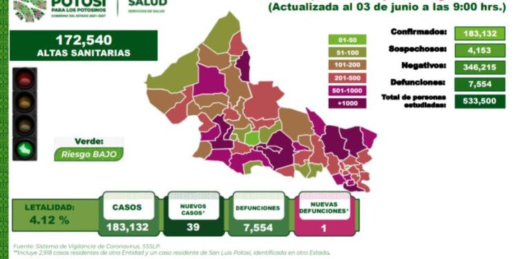 Continúan las defunciones por Covid-19 en San Luis Potosí