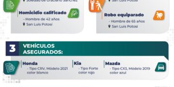 Fiscalía aprehende a sujetos por los delitos de violación, homicidio, robo y cohecho