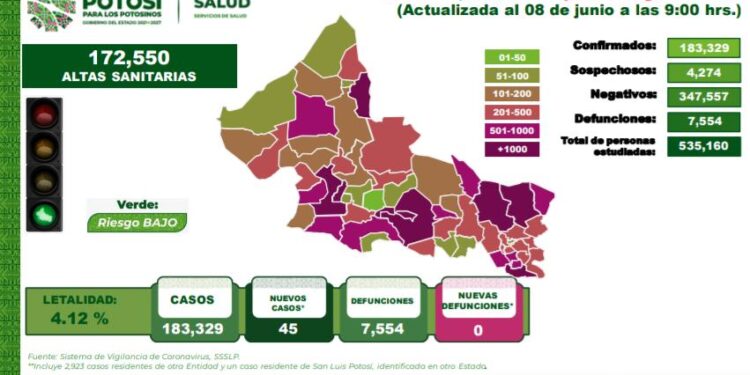 Leve aumento de casos y hospitalizaciones por Covid-19 en SLP
