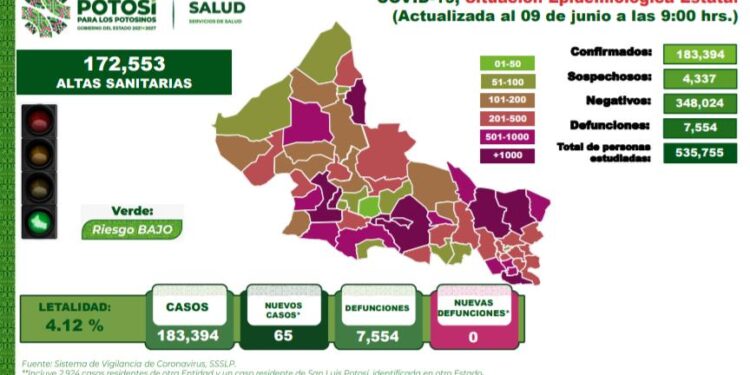 Siguen aumentando casos de Covid-19 en SLP