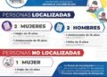 Localizan a dos adolescentes, un niño y una mujer que contaban con ficha de búsqueda