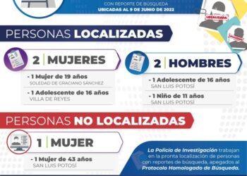 Localizan a dos adolescentes, un niño y una mujer que contaban con ficha de búsqueda