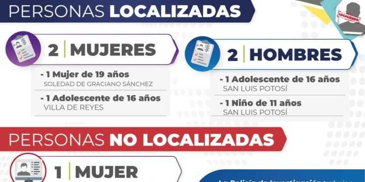 Localizan a dos adolescentes, un niño y una mujer que contaban con ficha de búsqueda