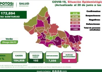 Bajan los contagios de Covid-19 en SLP