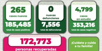 Repuntan los casos de Covid-19 en SLP