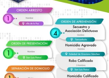 Ejecutan 6 ordenes de aprehensión por los delitos de robo, homicidio y secuestro