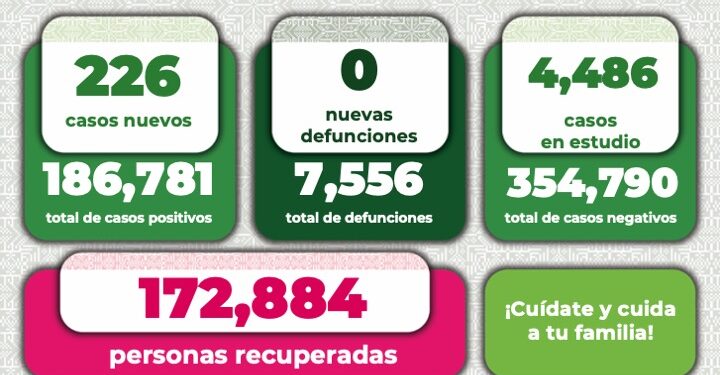 Leve reducción de casos de Covid-19 en SLP