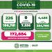Leve reducción de casos de Covid-19 en SLP