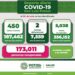 Dos nuevas defunciones y 450 nuevos casos por Covid-19 en SLP