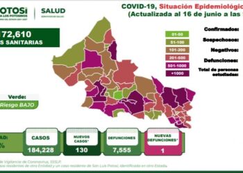 SLP presentó una defunción por Covid-19 en el último día