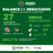 Secretaría de Seguridad Pública informa balance semanal de resultados
