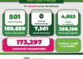 SLP sigue presentando alto número de contagios por Covid-19