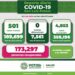 SLP sigue presentando alto número de contagios por Covid-19