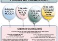 Este viernes inicia la vacunación contra el Covid-19 para niños y niñas de entre 5 a 8 años