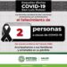 Se disparan contagios de Covid-19 en SLP; se registraron dos defunciones