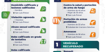 Capturan a 10 implicados en homicidio, lesiones y violación
