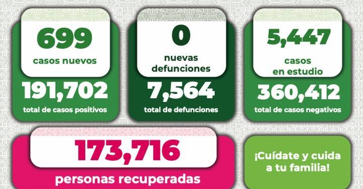 Siguen aumentando  los contagios de Covid-19 en SLP