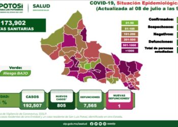 En aumento los contagios por Covid-19 y otra defunción