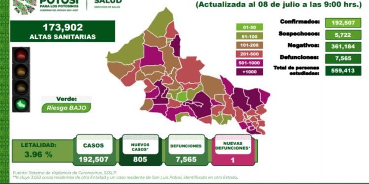 En aumento los contagios por Covid-19 y otra defunción